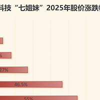 特斯拉 VS 比亚迪，同是万亿级别，你选谁？