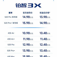 广汽丰田铂智3X上市  10.98万元起售