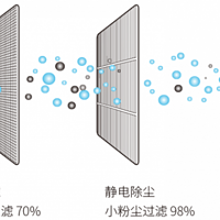 远大新风：科技守护呼吸健康，品质铸就洁净空气