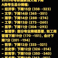 2025年考研国家线集体跳水，考生需提前做好规划