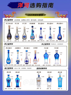 一图速懂洋河2025年选购好价指南
