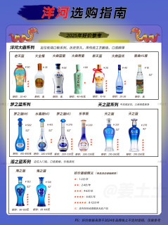 一图速懂洋河2025年选购好价指南
