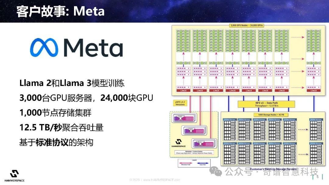 Hammerspace 拓展中国市场,提供全局数据平台解决方案