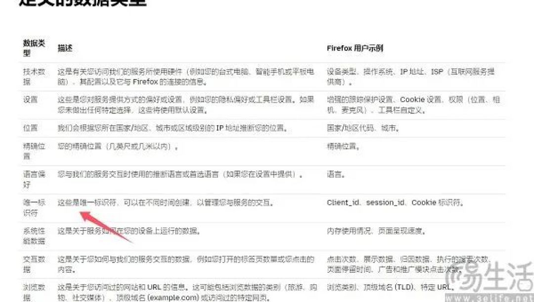 一边卖广告一边保护隐私，火狐选择走钢丝