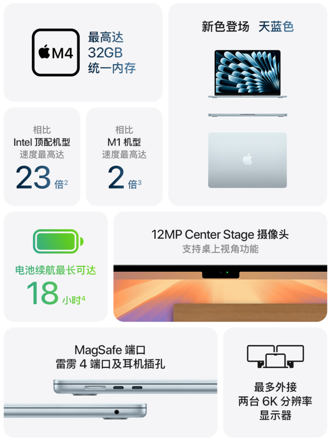 全新MacBook Air和Mac Studio正式发布