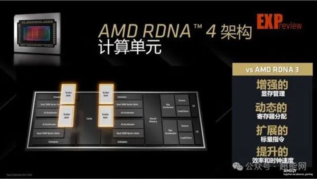 讯景 RX 9070/9070 XT 凤凰涅槃显卡评测:RDNA 4加持,如凤凰般涅槃重生