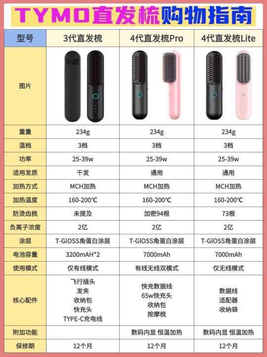 Tymo直发梳三款选购攻略