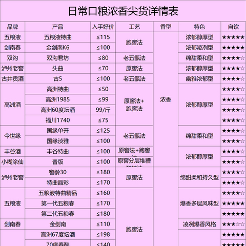 二线白酒和经销商都绷不住了，2025年买酒何去何从？