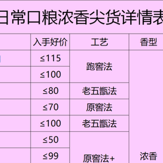 二线白酒和经销商都绷不住了，2025年买酒何去何从？