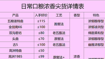 二线白酒和经销商都绷不住了，2025年买酒何去何从？