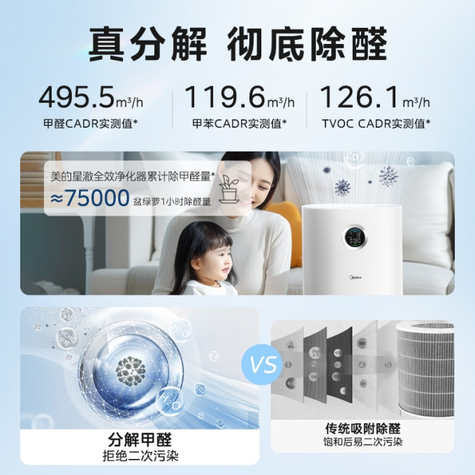 美的空气净化器