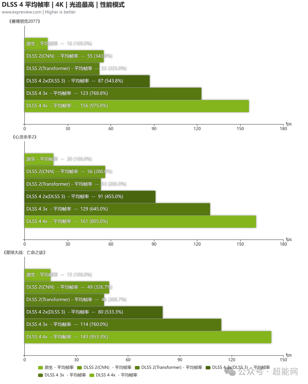 技嘉RTX 5070 Ti GAMING OC显卡评测:散热用料扎实,超频幅度可观
