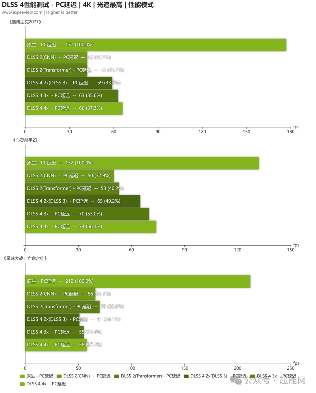 技嘉RTX 5070 Ti GAMING OC显卡评测:散热用料扎实,超频幅度可观