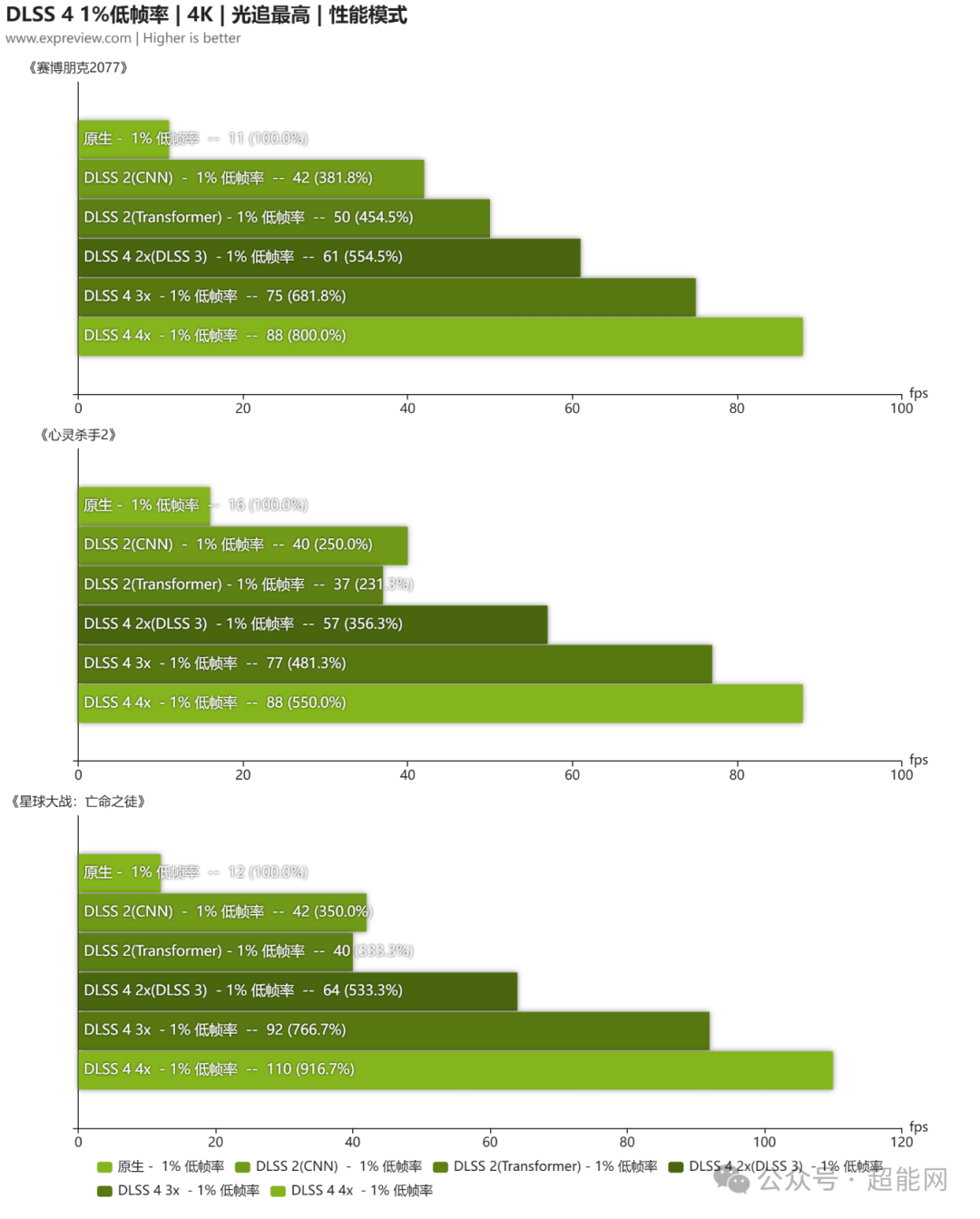 技嘉RTX 5070 Ti GAMING OC显卡评测:散热用料扎实,超频幅度可观