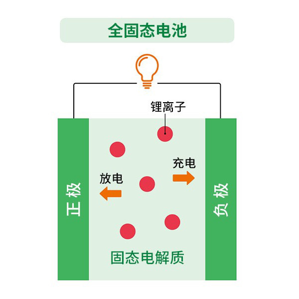 新能源车