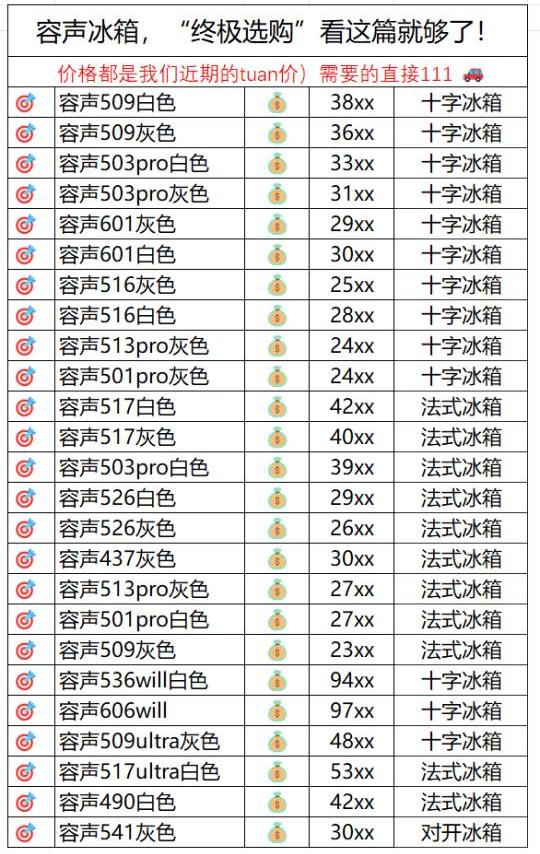 容声冰箱，“终极选购”看这篇就够了！