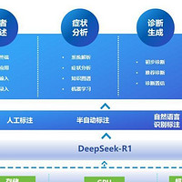 医疗领域：智能诊断好帮手