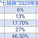  比亚迪荣登科技榜第四，中国科技“七姊妹”势头正当猛　