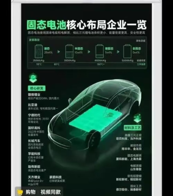 电池