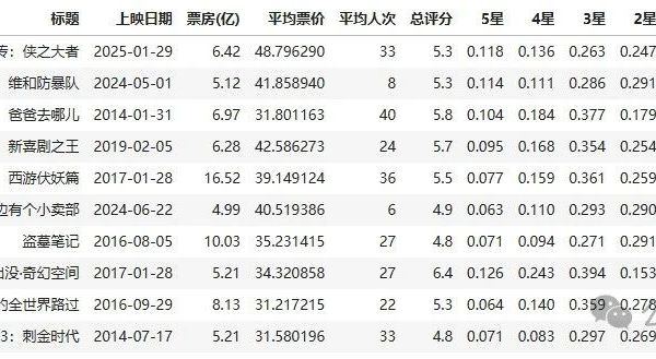 影视系列-为什么好电影口碑一边倒，烂片却争议不断？