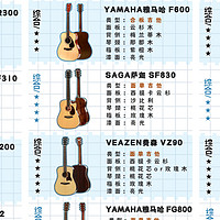 初学者吉他选购指南：500-3000元好音质吉他测评推荐！