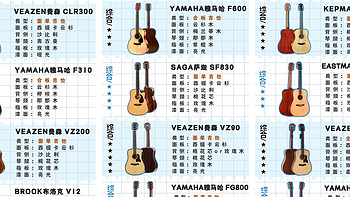 初学者吉他选购指南：500-3000元好音质吉他测评推荐！