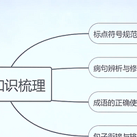 中考语文基础知识冲刺推荐看黄冈优课优题