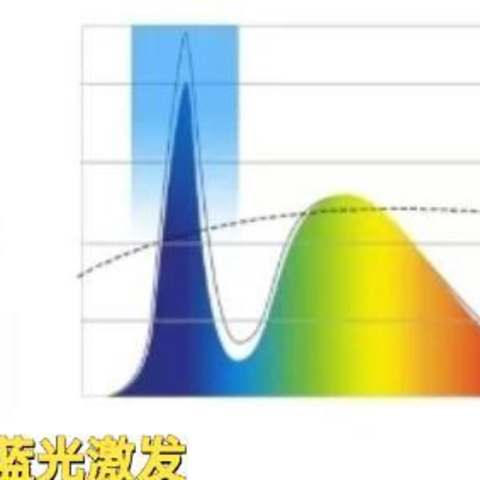 护眼大路灯哪款好？哪款更值得入手呢？2025年护眼大路灯选购指南