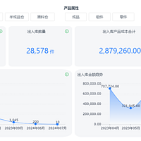 ERP如何高效管理委外加工？全流程拆解！