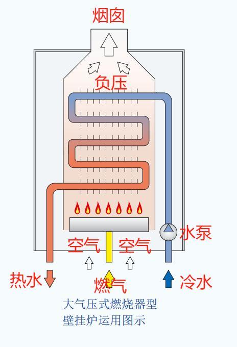 新手小白，选冷凝炉还是全预混壁挂炉？