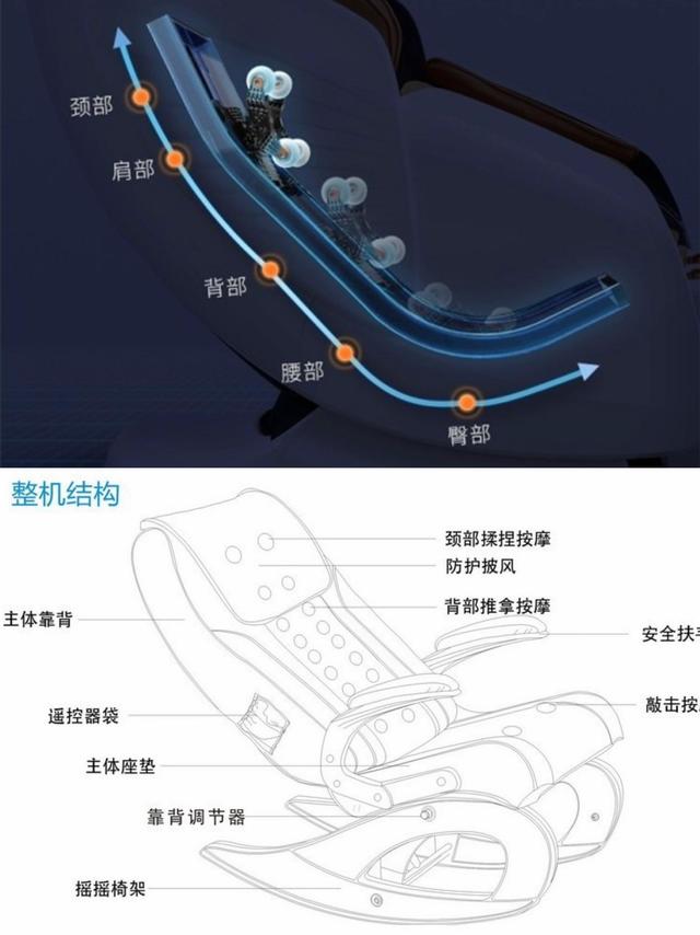 家用按摩椅买什么牌子的好用呢？公认口碑榜按摩椅有哪些？