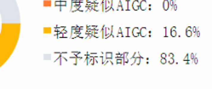 哪个降AIGC工具好用？推荐7个论文降ai率软件