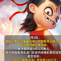 《哪吒 2》登顶全球影史票房第八，是中国电影工业蓬勃发展的缩影。