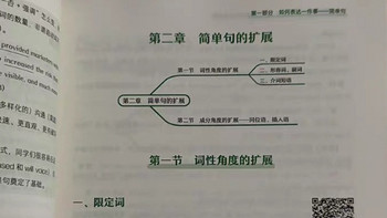 2025国家考研分数线英语真研：语法与长难句