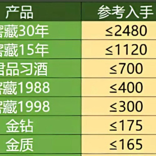 各品牌嫡系产品建议参考入手价，赶快收藏起来吧