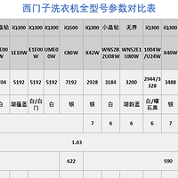 西门子洗衣机全型号盘点，助你选出性价比最高的西门子洗衣机