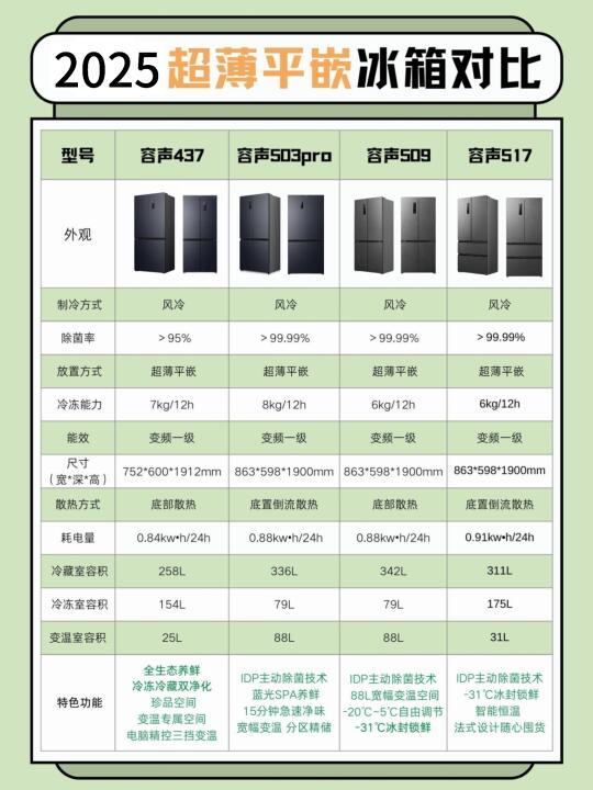 2025容声冰箱超薄平嵌冰箱，你选哪一个？