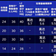 等等党又赢了？Ultra7 265K降价后的性价比装机配置推荐