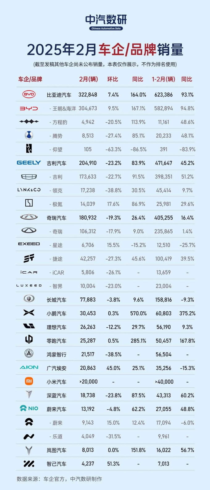 比亚迪新能源车