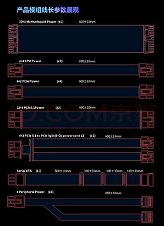 长城电源真能撑起2000W？