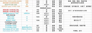 长城电源真能撑起2000W？