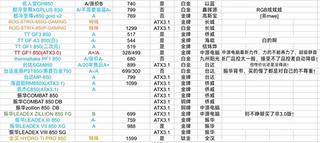 长城电源真能撑起2000W？