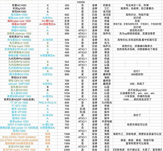 长城电源真能撑起2000W？