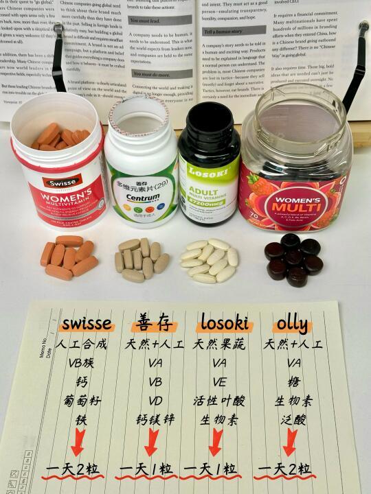 【油痘肌】吃复合维生素3年，说说真实感受