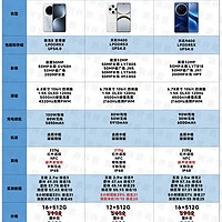 4000预算买哪款手机好？推荐三款