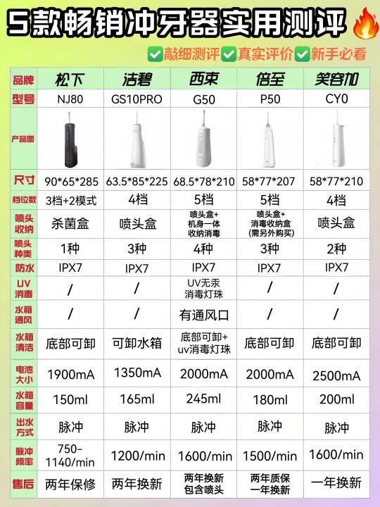 看了冲牙器测评才知道它已经是next level了