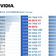 2025.3dmark显卡天梯图，更新英伟达5070，AMD 9070 9070xt