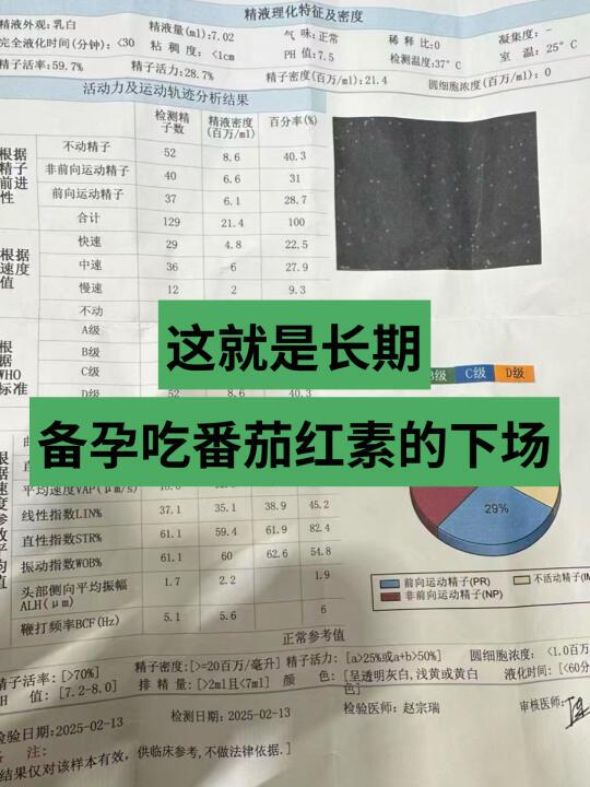 质疑→理解！备孕番茄红素在这一刻具象化了