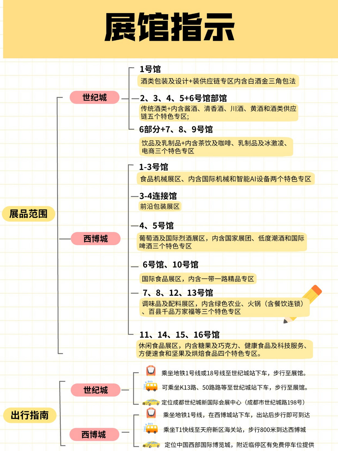 成都糖酒会探展地图：实用攻略，持续更新中