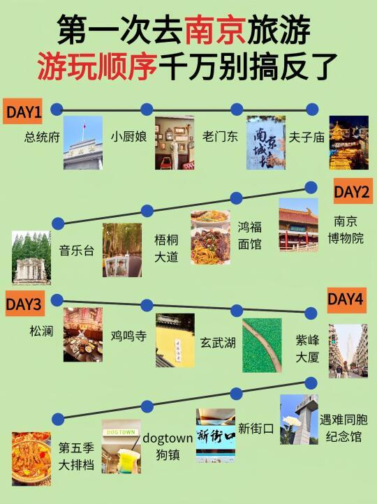 停停停🤚来南京旅游顺序别搞错了！！